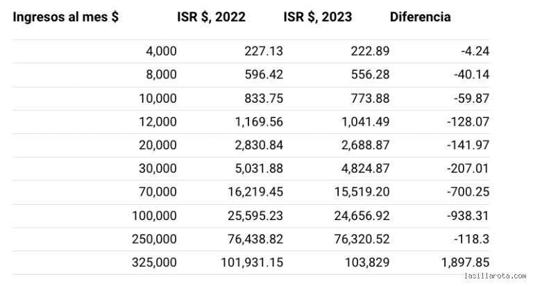 Guía definitiva para entender cuánto me quitan de impuesto si gano 10.000 al mes en España