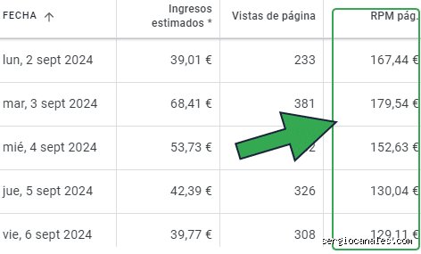 ¿Cuánto paga Google por 1000 visitas en 2026? La cruda realidad del CPM que nadie te cuenta