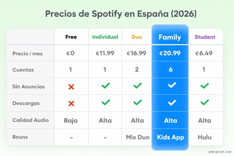 ¿Cuánto pagará Spotify en 2026? La cruda realidad del streaming tras el polémico cambio de modelo de pagos