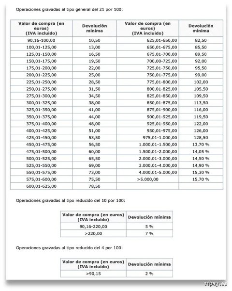 ¿Cuánto te devuelven del tax en España? La guía definitiva para entender el complejo laberinto de la devolución del IRPF