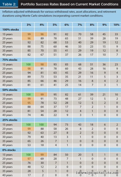 ¿Cuánto tiempo se puede vivir con la regla del 4% y por qué tu jubilación depende de algo más que un número mágico?