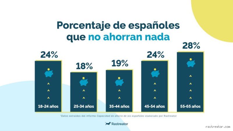 ¿Cuántos ahorros tienen de media los españoles y por qué esa cifra es un espejismo estadístico peligroso?