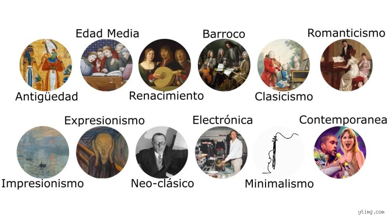 El viaje sonoro a través del tiempo: ¿Cuáles son las 7 etapas de la música y cómo transformaron nuestra civilización?