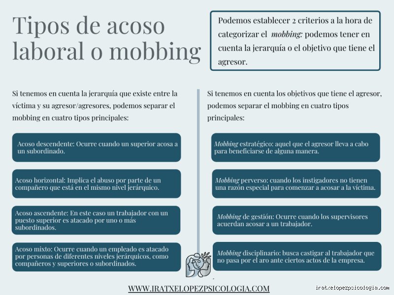 ¿Cuáles son los 3 tipos de acoso laboral y cómo identificar las dinámicas de poder que destruyen tu carrera?