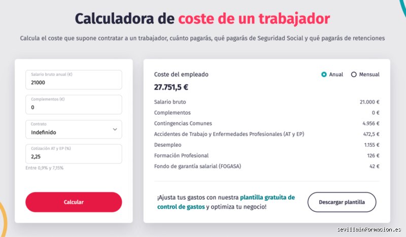 ¿Cuánto paga una empresa por un trabajador que cobra 1500 € netos al mes en realidad?
