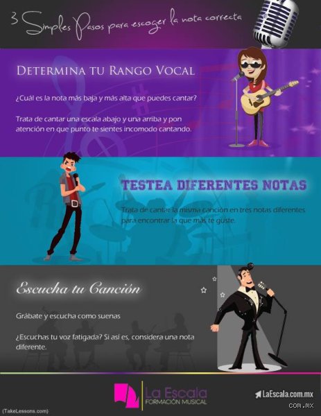 Dominar la afinación: guía definitiva sobre cómo encontrar la nota correcta al cantar con precisión profesional
