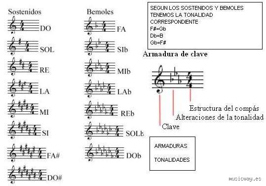 Dominar la armonía moderna: la guía definitiva sobre cómo entender las tonalidades y su impacto emocional en la música