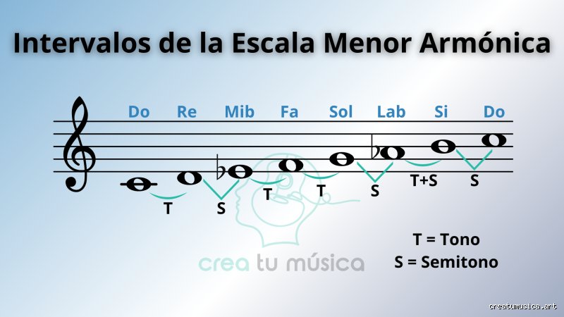 ¿Cómo nace la escala menor? El viaje desde los modos griegos hasta la melancolía moderna