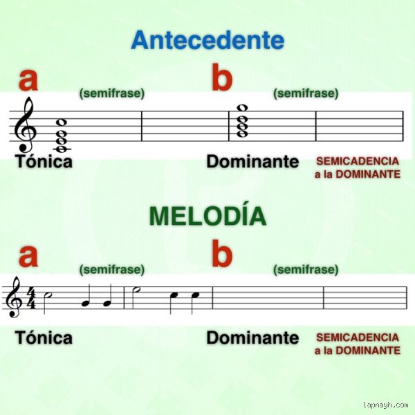 El mapa invisible del sonido: Guía experta sobre cómo se organiza la melodía en la música contemporánea