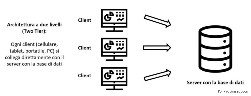 ¿Cuál es la diferencia entre 2 niveles y 3 niveles? Una guía técnica definitiva para entender arquitecturas y sistemas