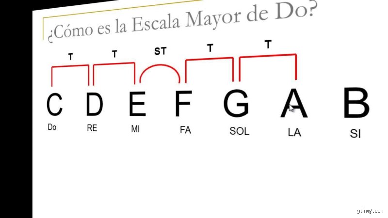 Descubre cuál es la fórmula para hallar una escala mayor y domina el esqueleto secreto de la música occidental