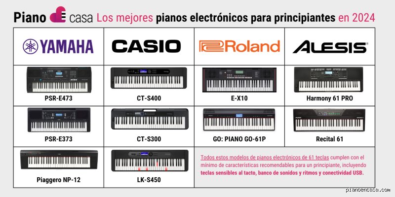 Descubrir cuáles son las 10 mejores marcas de pianos requiere mirar más allá de la publicidad comercial