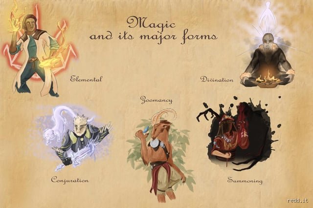 ¿Cuáles son los 3 tipos de magia? Descubre la verdad tras el ilusionismo, el esoterismo y el pensamiento simbólico