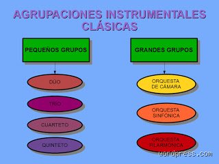 Explorar la diversidad sonora: ¿Cuáles son los 5 grupos generales de música que definen nuestra historia cultural?