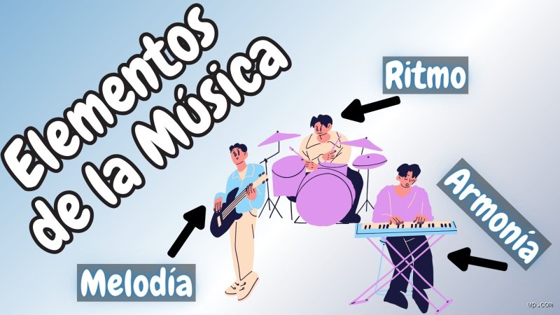 El mapa definitivo del sonido: ¿Cuáles son los 9 elementos de la música y por qué importan?