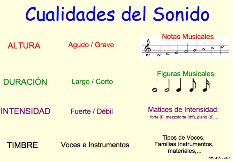 El laberinto de las frecuencias y la verdad detras de cuales son los sonidos musicales en la era moderna