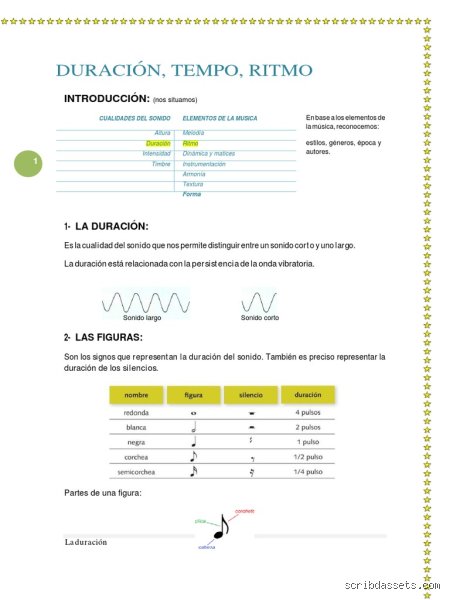 ¿El ritmo es lo mismo que la duración? Desmontando el gran mito de la teoría musical