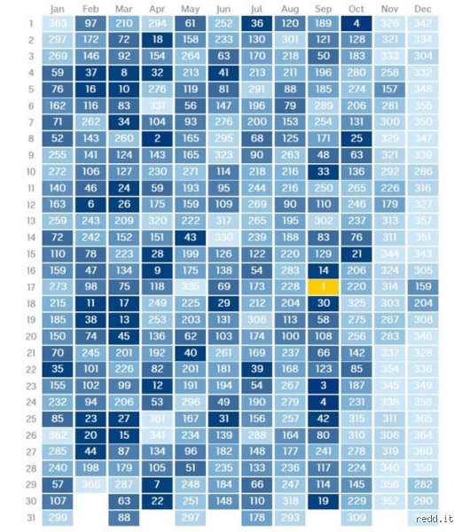 ¿Es raro nacer el 1 de julio? Desmontando mitos sobre la probabilidad estadística y el azar de los partos estivales