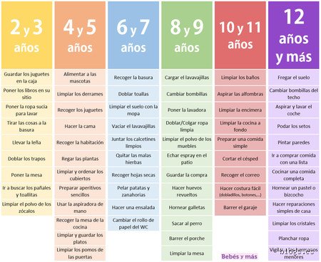 ¿Puede mi hijo de 12 años cuidar a mi hijo de 7 años? Claves legales, psicológicas y realidades del hogar moderno