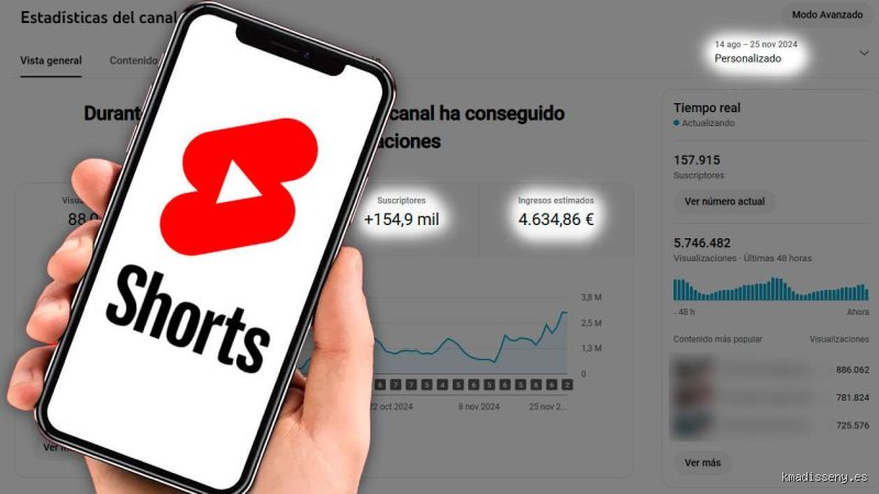 ¿5.000 visualizaciones en vídeos cortos de YouTube es un buen resultado para tu canal?