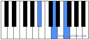 ¿BB significa Si bemol? Todo lo que necesitas saber sobre la nomenclatura musical internacional