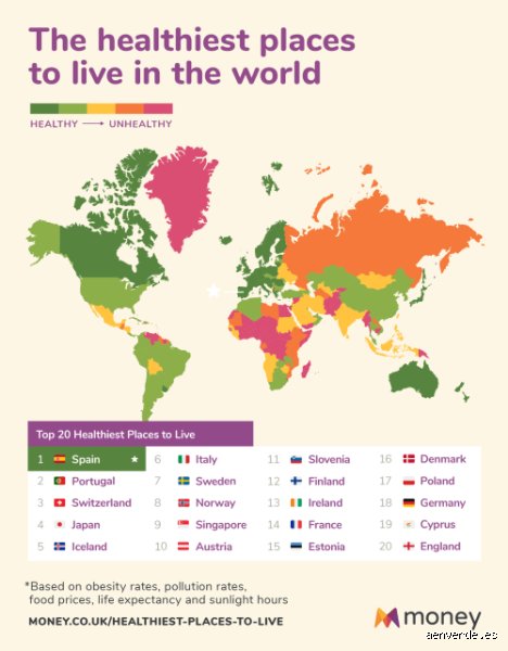 ¿Cuál es el país con la comida más saludable del mundo?