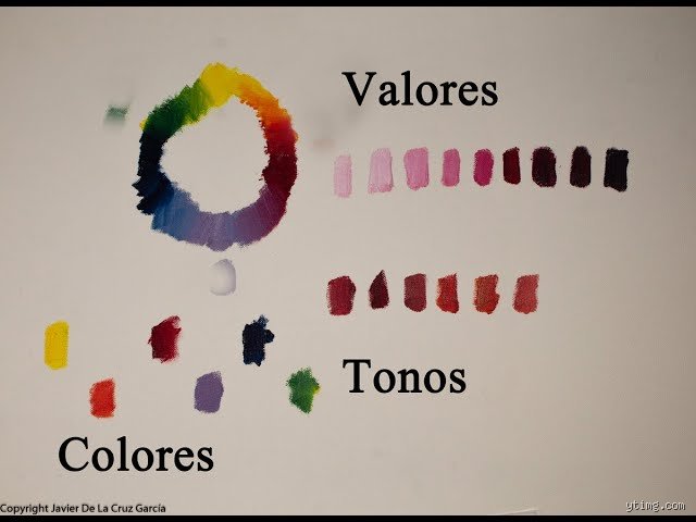 ¿Cuál es la diferencia entre tinte y tono? La guía definitiva para entender de una vez la colorimetría profesional