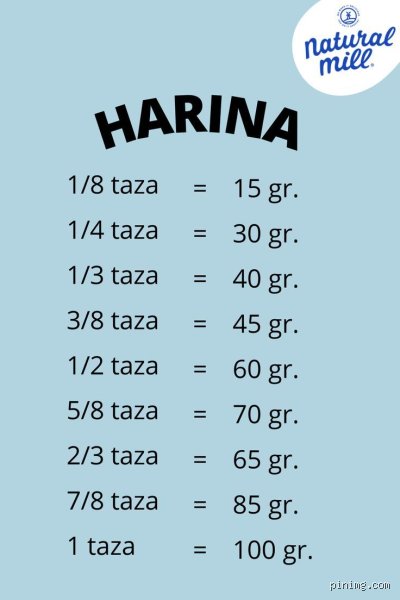 ¿Cuál es la medida de 1 taza de harina? La guía definitiva para no arruinar tus recetas de repostería