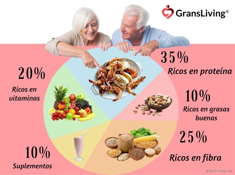 Desayuno para la longevidad: ¿Cuáles son 5 alimentos que las personas mayores deberían comer en el desayuno para mejorar su salud?