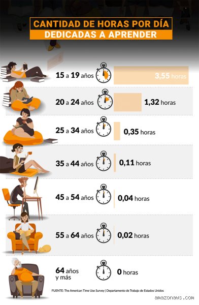 Guía definitiva sobre cuántas horas dura una sesión de tutoría para maximizar el aprendizaje