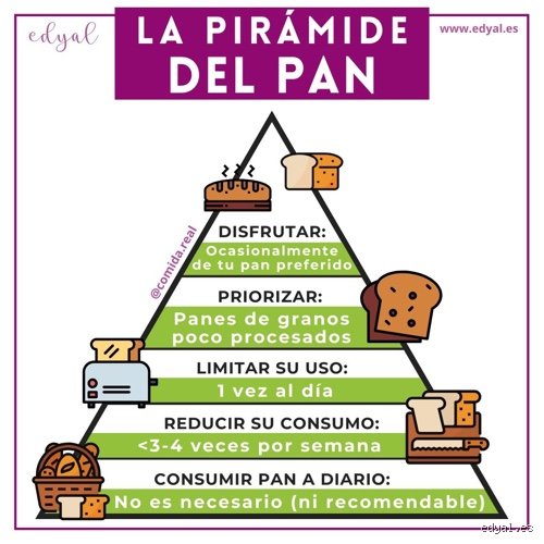 ¿Cuánto pan se debe comer al día? La respuesta no es tan simple como parece