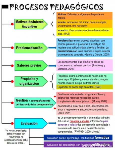 ¿Cuántos procesos pedagógicos hay en el aula moderna y por qué la respuesta no es tan simple como parece?