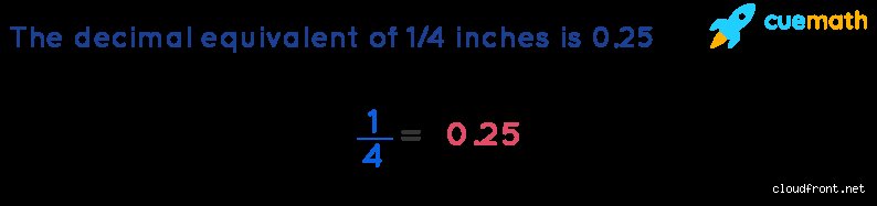¿Es 0.25 realmente equivalente a 1/4? La verdad matemática tras las apariencias decimales