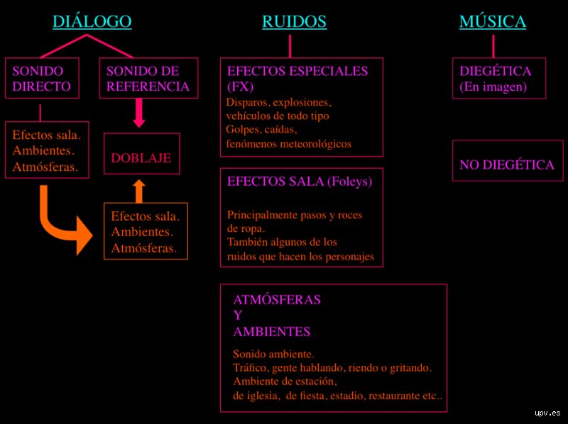 Más allá del ruido blanco: ¿Cómo se les llama a los sonidos de ambiente y por qué importan?