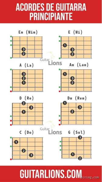 ¿Cuál es el primer acorde que hay que aprender en una guitarra?