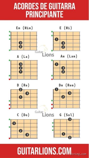 ¿Cuáles son los 5 acordes principales que todo músico debe dominar?