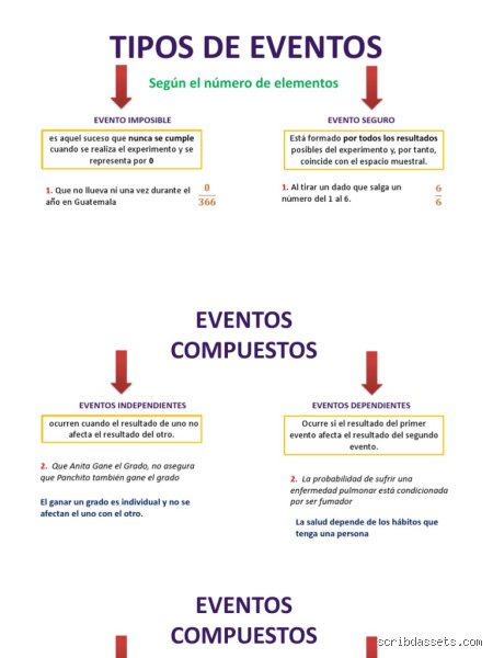 Guia definitiva para entender cuales son los diferentes tipos de eventos en probabilidad sin morir en el intento