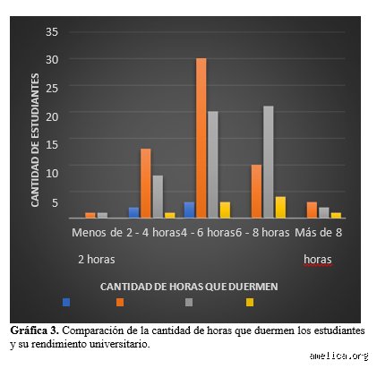 Más allá del café frío: ¿Cuál es la carrera universitaria que más priva de sueño provoca en la actualidad?