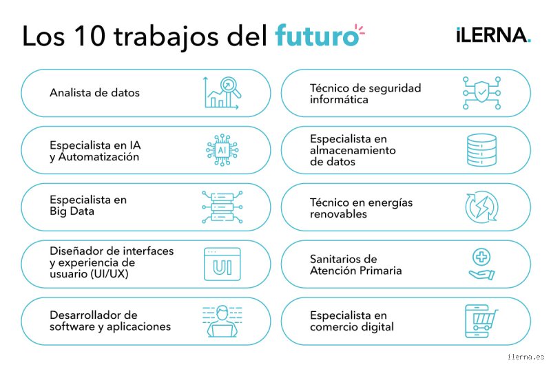 El mapa laboral que viene: ¿Cuáles son los 10 empleos del futuro que dominarán la economía global en 2030?
