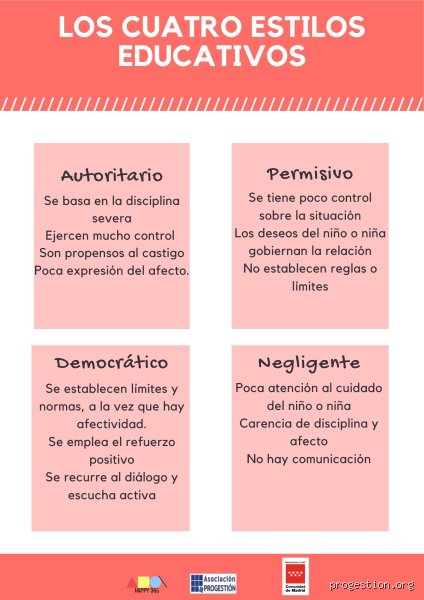 ¿Cuáles son los 4 modelos educativos que están redefiniendo el futuro del aprendizaje en nuestras aulas hoy?
