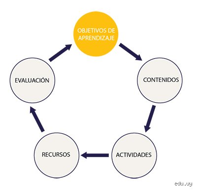 ¿Cuáles son los 4 objetivos de la enseñanza? Descifrando el propósito real de la educación