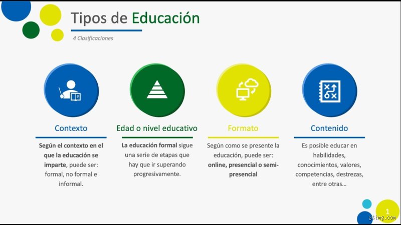 ¿Cuáles son los 4 tipos de educación? Una radiografía necesaria sobre cómo aprendemos realmente en el siglo XXI
