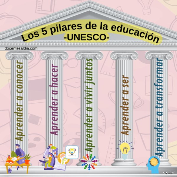 ¿Cuáles son los 7 pilares de la educación y por qué el sistema tradicional se está desmoronando frente a ellos?