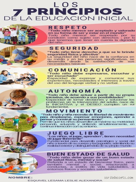 ¿Cuáles son los 7 principios de la pedagogía que realmente transforman el aula moderna hoy?