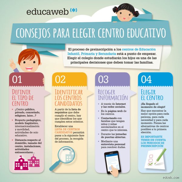 ¿Cuántas partes tiene la educación y por qué el modelo tradicional de las aulas está quedándose corto en 2026?