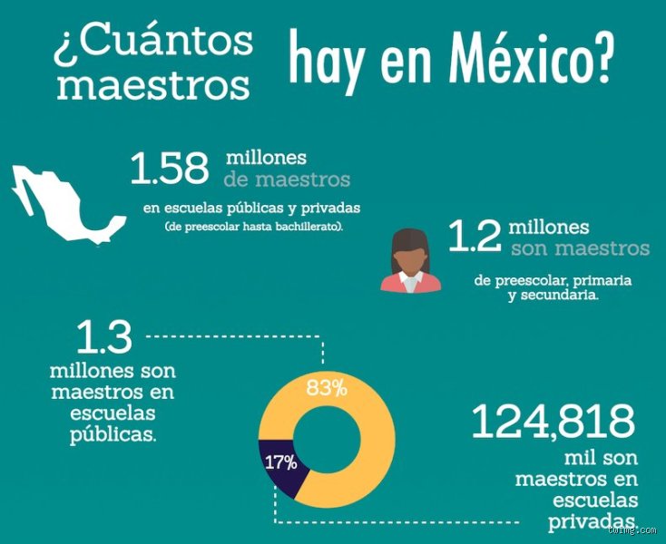 La cartografía invisible del aula: ¿Cuántos profesores existen realmente en un sistema educativo global saturado y desigual?