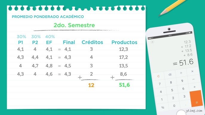 ¿Es posible obtener un promedio de 6.0 en el sistema académico chileno y qué sacrificios reales implica?