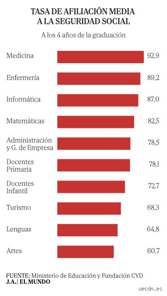 ¿Hay mucha demanda de profesores en España? La radiografía real de un sistema al borde del colapso logístico