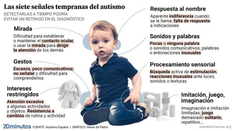 ¿Los niños autistas se vuelven más fáciles con la edad? Realidades, mitos y la evolución del espectro