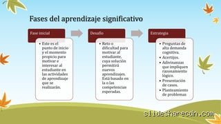 ¿Realmente conocemos las 4 etapas del aprendizaje significativo de Ausubel para transformar el aula hoy?
